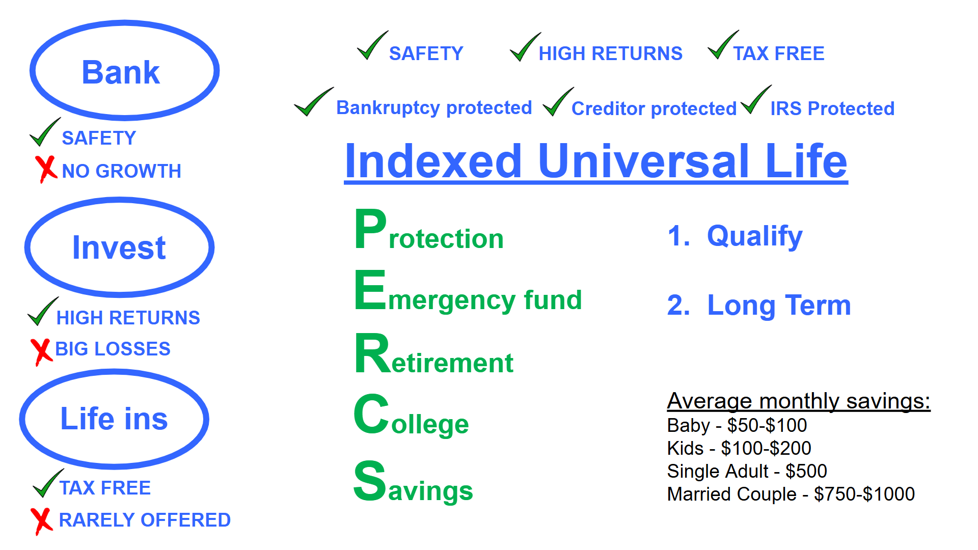 The “Three Circles” Strategy (That Actually Has Four): A Smarter Way to Save for Your Future