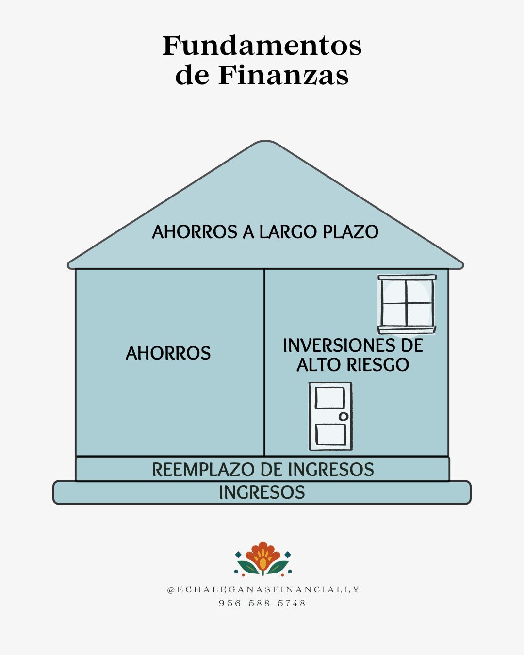 Entender los Fundamentos de las Finanzas Comienza en Casa