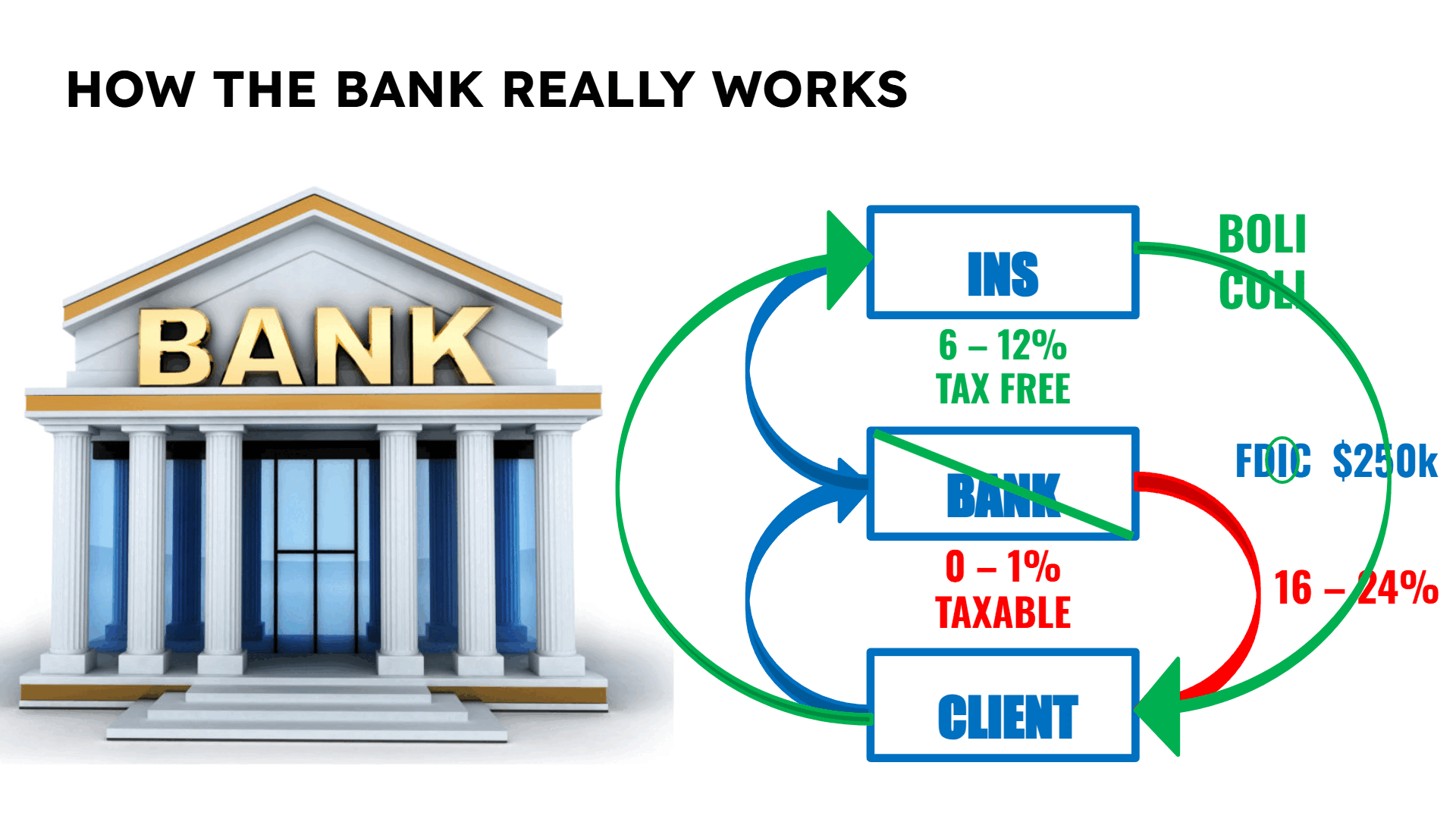 What Does It Mean to Be Your Own Bank? (And Why It’s Time We Learned What the Banks Know)